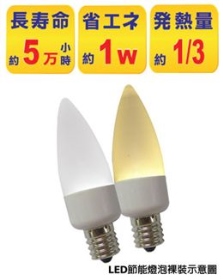 A223W maxstar LED超亮蠟燭燈泡 C30 E12 1W (白)